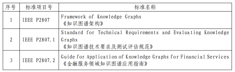 竹海热线网|百分点公司入选全国信标委人工智能分委会首批单位委员